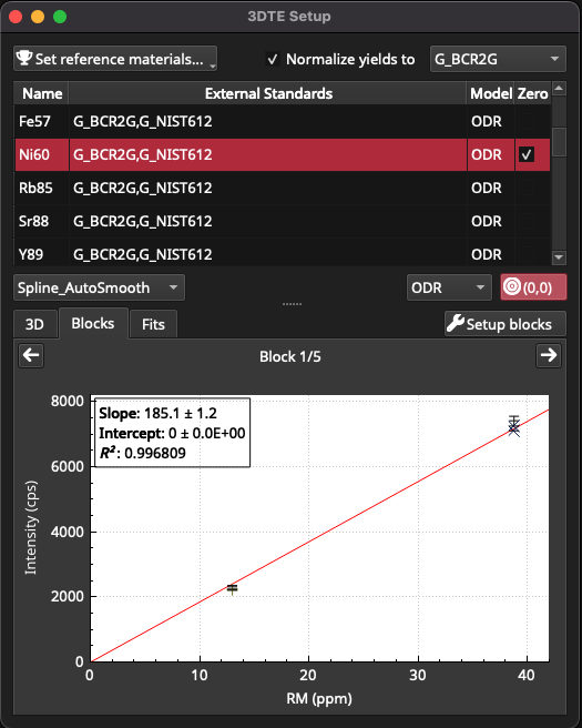 A screenshot of the 3DTE Setup window showing Ni60 calibration, after applying a fit through zero and yield normalisation