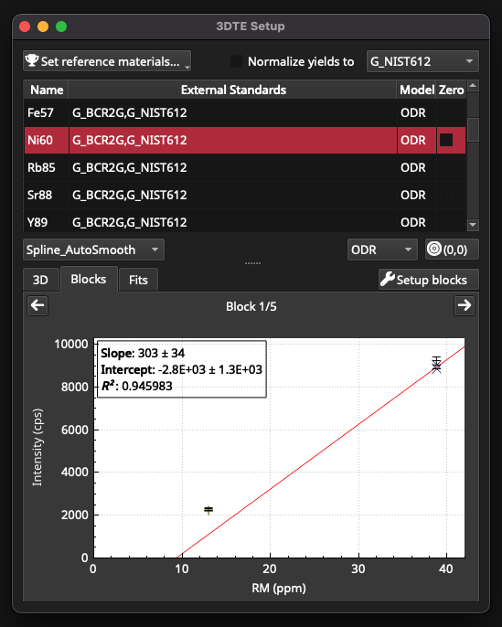 A screenshot of the 3DTE Setup window showing Ni60 calibration, prior to forcing the fit through zero and applying yield normalisation