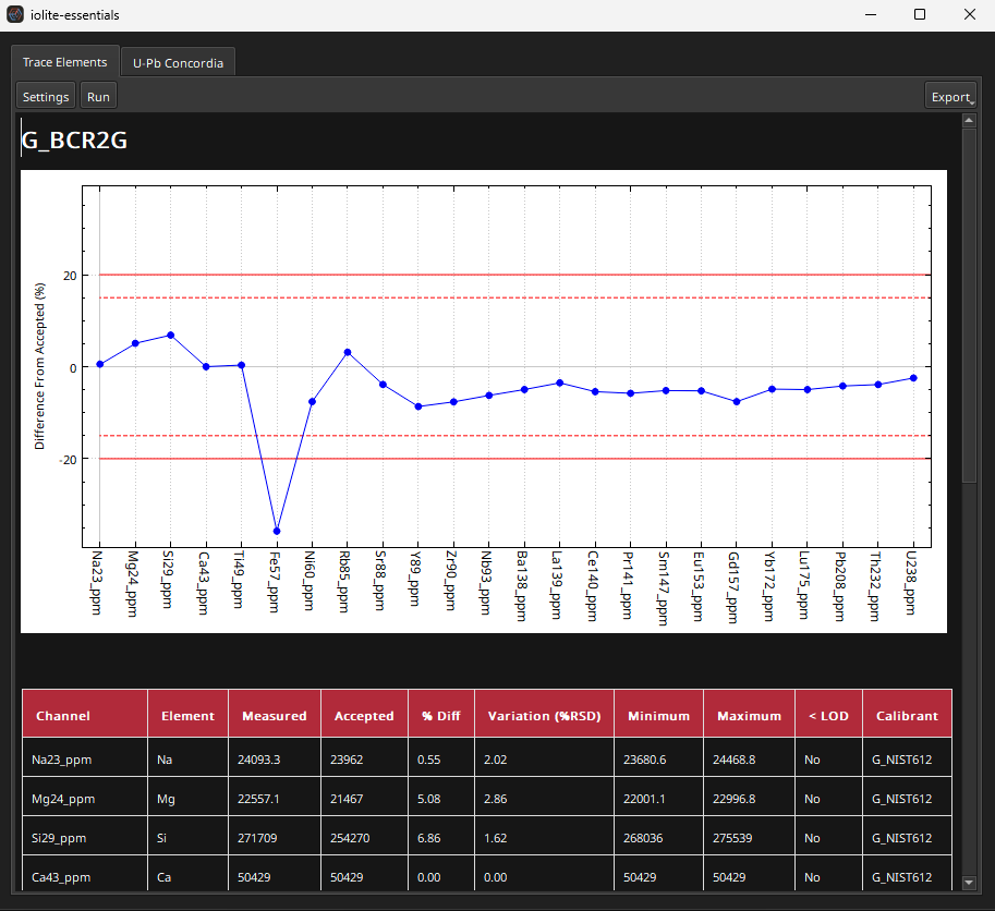 A screenshot of an example QAQC report from the Gabbros example dataset