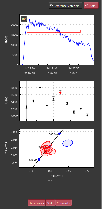 A screenshot of the Plots Panel