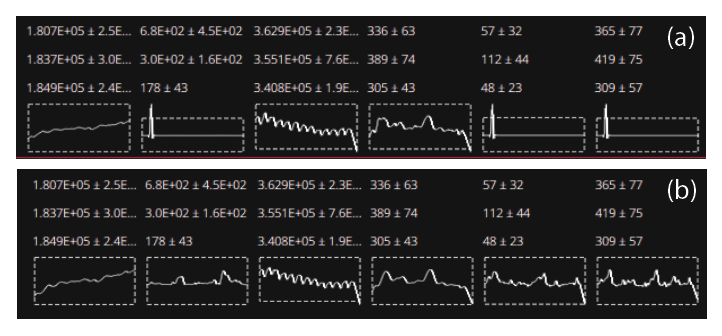 A screenshot of the spline mini-graphs in iolite Essentials