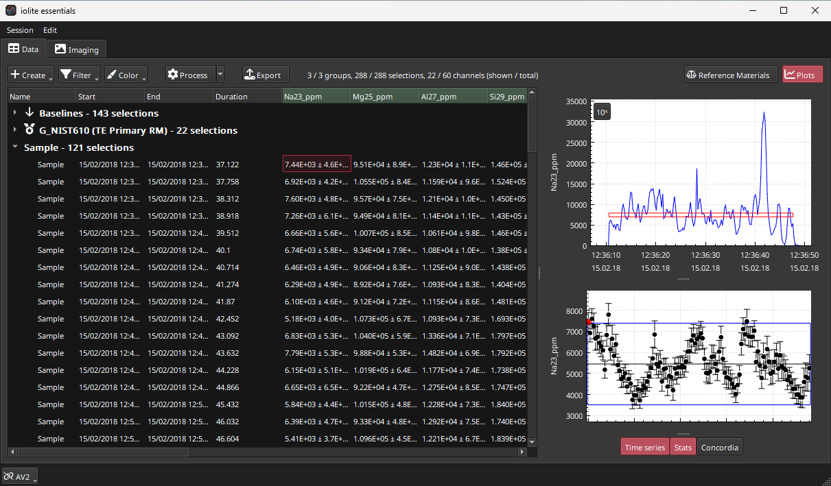 A screenshot of iolite Essentials, showing processed LA-ICP-MS data