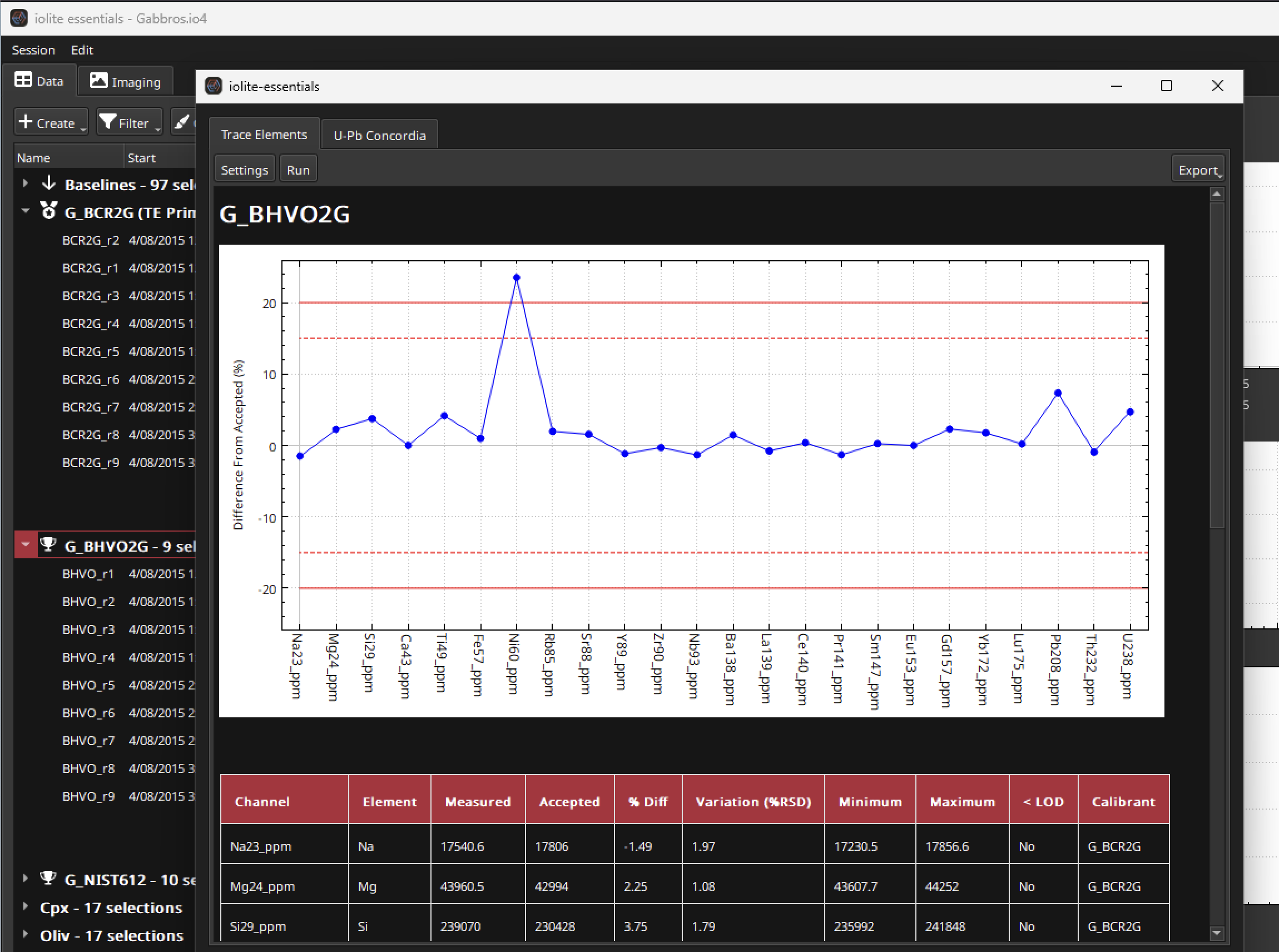 An example QAQC report window from iolite Essentials for LA-ICP-MS data